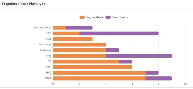 腫瘤CRISPRScreen在線平臺！重磅推薦！(圖4)