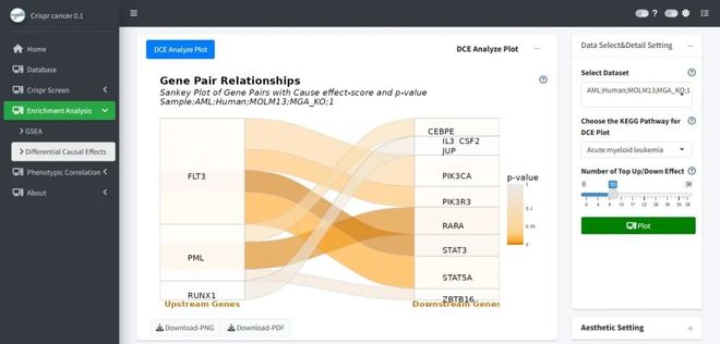 腫瘤CRISPRScreen在線平臺！重磅推薦！(圖6)